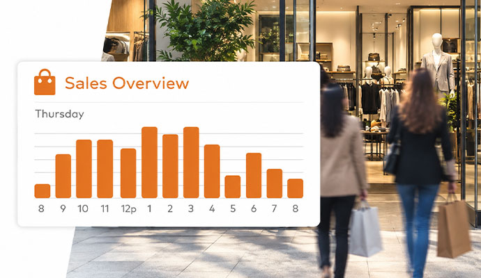 Sales overview analytics chart displayed over shoppers for a retail business.